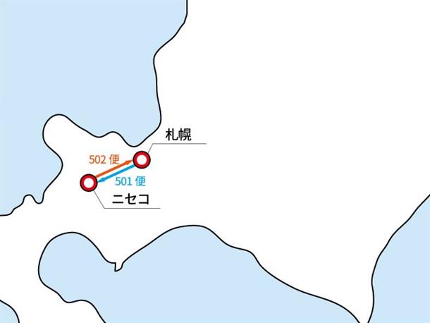 夏休み期間限定の往復便♪