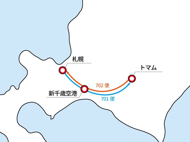 運行ルート